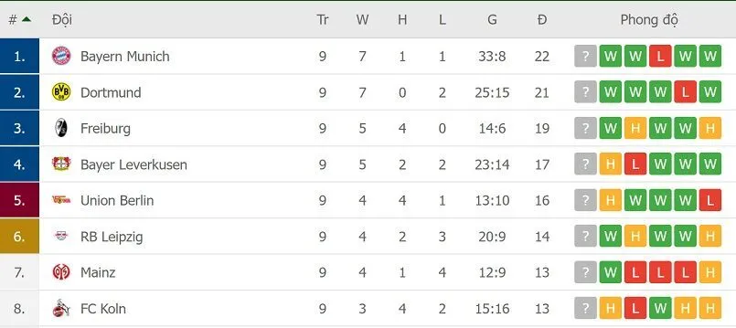 Bảng soi kèo Đức của nhà cái